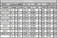 HighEnd Multicoptermotor AERIZON 4000-620