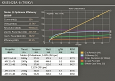 Dualsky XM3542EA-6 790KV Außenläufer