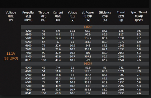 Dualsky XM3548EA-8 V3 920KV Außenläufer