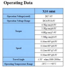 KST X10MINI-5cm HV 7.5kg/cm@8.4V