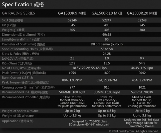 DUALSKY GA 1500.9 MKII KV545 70-80E Class Giant Airplane Series