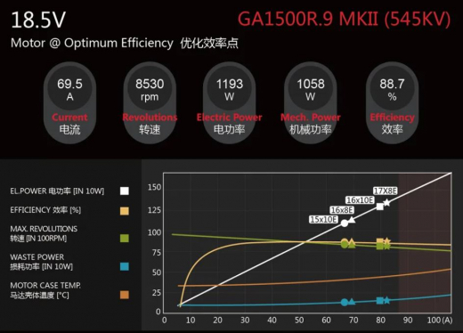 DUALSKY GA 1500.9 MKII KV545 70-80E Class Giant Airplane Series