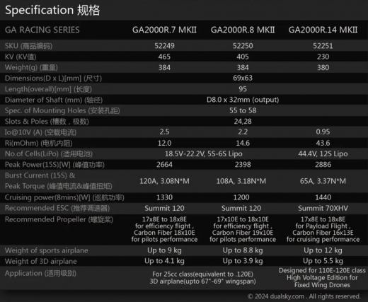 DUALSKY GA 2000.7 MKII KV465 90E Class Giant Airplane Series