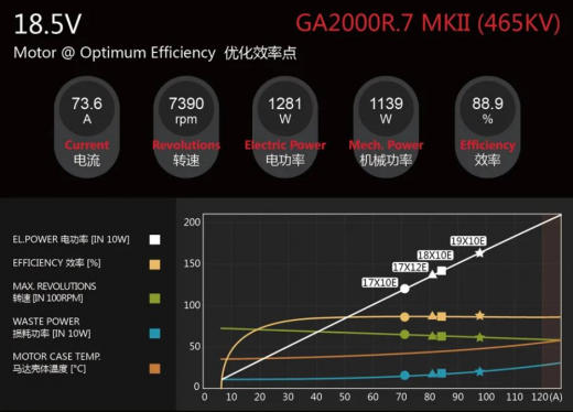 DUALSKY GA 2000.7 MKII KV465 90E Class Giant Airplane Series