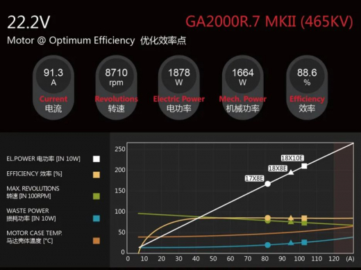 DUALSKY GA 2000.7 MKII KV465 90E Class Giant Airplane Series