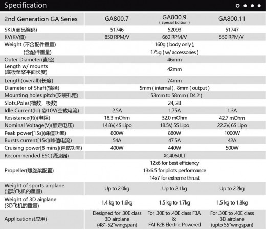 DUALSKY GA 800.7 KV850 Giant Airplane Series