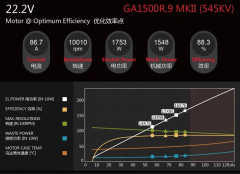 DUALSKY GA 1500.9 MKII KV545 70-80E Class Giant Airplane Series